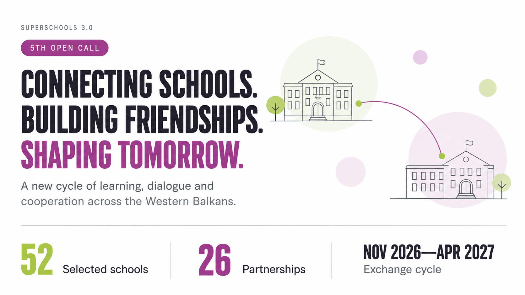 Superschools 3.0, 5th Open Call. Connecting schools. Building friendships. Shaping tomorrow. 52 selected schools and 26 partnerships, November 2026 to April 2027.